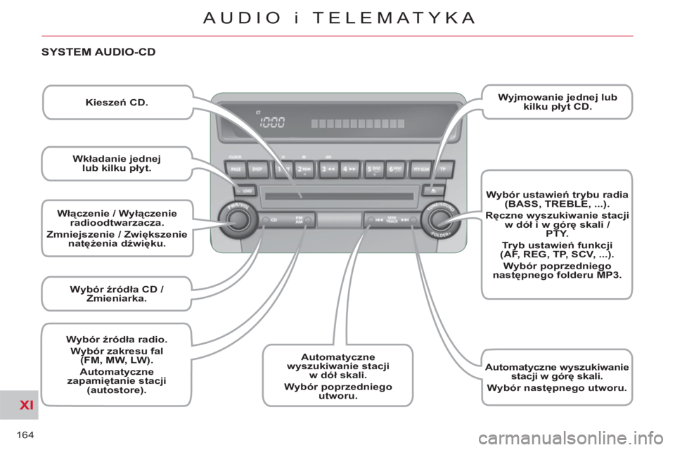 CITROEN C-CROSSER 2012  Instrukcja obsługi (in Polish) XI
164
AUDIO i TELEMATYKA
   
 
Włączenie / Wyłączenie 
radioodtwarzacza. 
 
 
  Zmniejszenie / Zwiększenie 
natężenia dźwięku. 
 
 
   
 
Wybór źródła CD / 
Zmieniarka. 
 
 
   
 
Automa