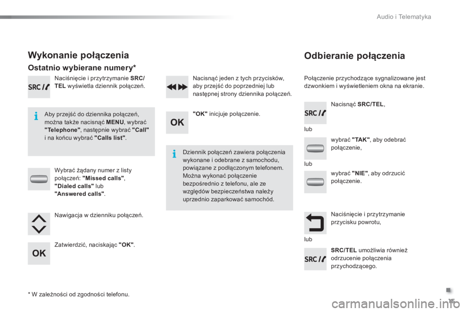 CITROEN C-ELYSÉE 2016  Instrukcja obsługi (in Polish) .
  Audio i Telematyka 
15
   
Odbieranie połączenia 
 
 
Połączenie przychodzące sygnalizowane jest 
dzwonkiem i wyświetleniem okna na ekranie.  
   
Aby przejść do dziennika połączeń, 
mo