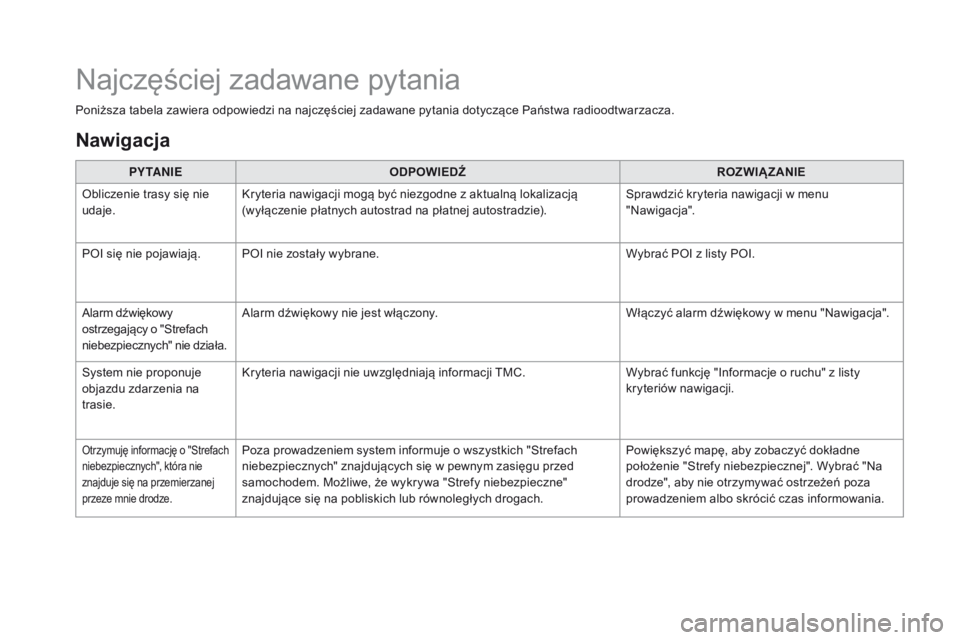 CITROEN DS3 2016  Instrukcja obsługi (in Polish) DS3_pl_Chap11c_SMEGplus_ed01-2015
Najczęściej zadawane pytania
Poniższa tabela zawiera odpowiedzi na najczęściej zadawane pytania dotyczące Państwa radioodtwarzacza.PY TA N I E ODPOWIEDŹ ROZWI