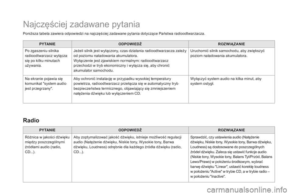 CITROEN DS3 2016  Instrukcja obsługi (in Polish) DS3 _ pl _Chap11d _ RD 45 _ ed 01-2015
Poniższa tabela zawiera odpowiedzi na najczęściej zadawane pytania dotyczące Państwa radioodtwarzacza.PY TA N I E ODPOWIEDŹ ROZWIĄZANIE
Po zgaszeniu silni