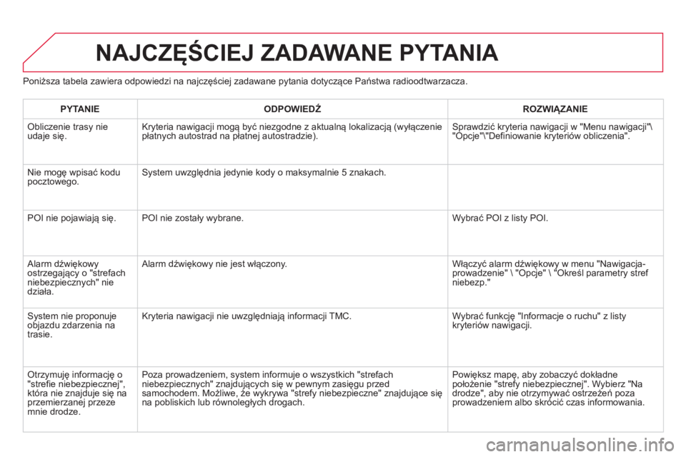 CITROEN DS3 2014 Instrukcja obsługi (in Polish) Poniższa tabela zawiera odpowiedzi na najczęściej zadawane pytania dotyczące Państwa radioodtwarzacza.
NAJCZĘŚCIEJ ZADAWANE PYTANIA
PYTANIE
ODPOWIEDŹ
ROZWIĄZANIE
Obliczenie trasy n CITROEN DS3 2014 Instrukcja obsługi (in Polish) Poniższa tabela zawiera odpowiedzi na najczęściej zadawane pytania dotyczące Państwa radioodtwarzacza.
NAJCZĘŚCIEJ ZADAWANE PYTANIA
PYTANIE
ODPOWIEDŹ
ROZWIĄZANIE
Obliczenie trasy n