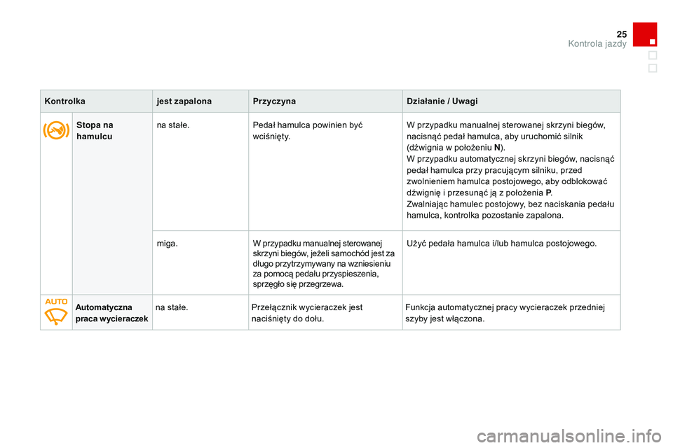 CITROEN DS3 CABRIO 2015  Instrukcja obsługi (in Polish) 25
Ds3_pl_ chap01_controle-de-marche_ed01-2014
Stopa na 
hamulcu na stałe.
Pedał hamulca powinien być 
wciśnięty. W przypadku manualnej sterowanej skrzyni biegów, 
nacisnąć pedał hamulca, aby