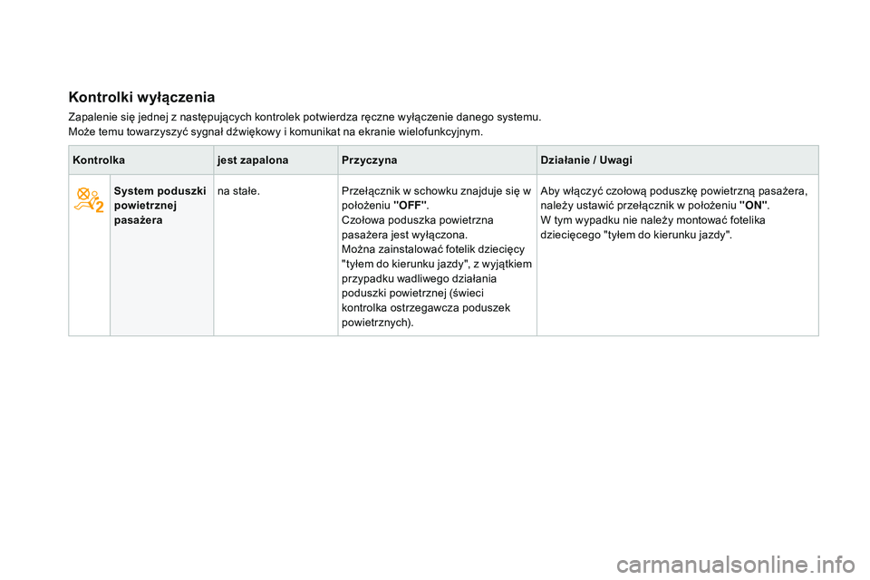 CITROEN DS3 CABRIO 2015  Instrukcja obsługi (in Polish) Ds3_pl_ chap01_controle-de-marche_ed01-2014
Kontrolki wyłączenia
Zapalenie się jednej z następujących kontrolek potwierdza ręczne wyłączenie danego systemu.
Może temu towarzyszyć sygnał dź