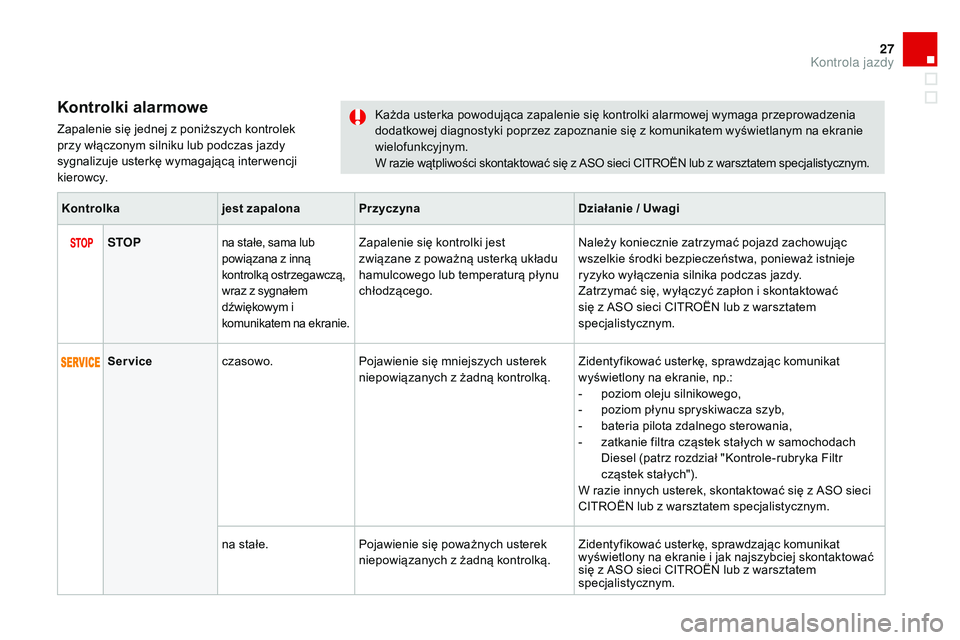CITROEN DS3 CABRIO 2015  Instrukcja obsługi (in Polish) 27
Ds3_pl_ chap01_controle-de-marche_ed01-2014
Kontrolki alarmowe
Zapalenie się jednej z poniższych kontrolek 
przy włączonym silniku lub podczas jazdy 
sygnalizuje usterkę wymagającą inter wen