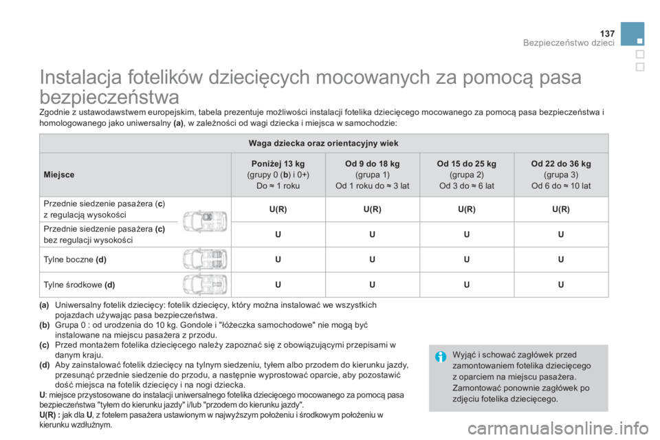 CITROEN DS3 CABRIO 2014  Instrukcja obsługi (in Polish) 137
Bezpieczeństwo dzieci
 
 
 
 
 
 
 
 
 
 
 
 
 
 
 
Instalacja fotelików dziecięcych mocowanych za pomocą pasa 
bezpieczeństwa 
 
Zgodnie z ustawodawstwem europejskim, tabela prezentuje możl
