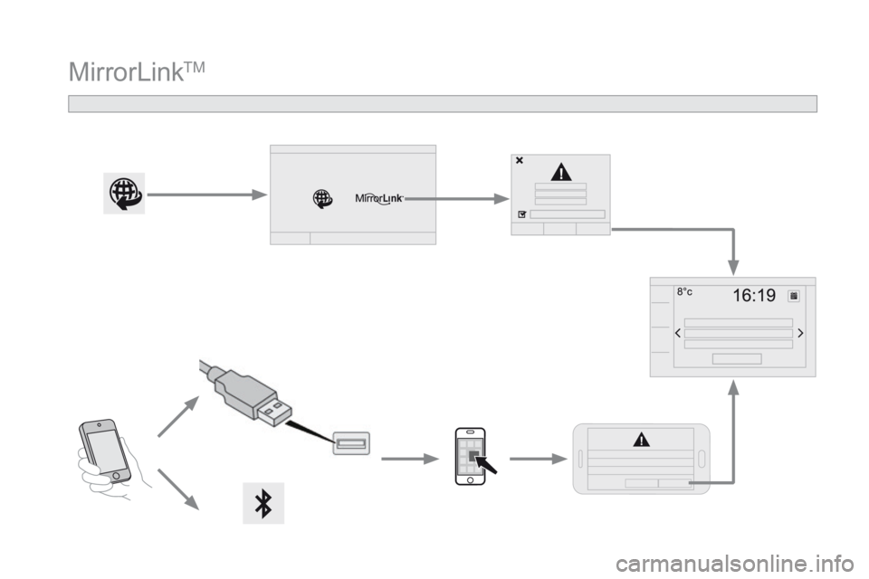 CITROEN DS4 2015  Instrukcja obsługi (in Polish) DS4_pl_Chap12c_SMEGplus_ed02-2015
MirrorLinkTM 