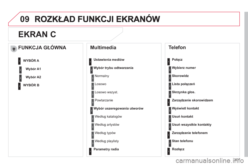 CITROEN DS4 2011  Instrukcja obsługi (in Polish) 371
09
EKRAN C 
   
Multimedia 
Ustawienia mediów 
Wybór trybu odtwarzania
Wybór uszeregowania utworów
 
 
Telefon 
 
 Połącz
W
ybierz numer
Skorowidz
Lista połączeń
Skrz
ynka głos.
 
 
Zarz