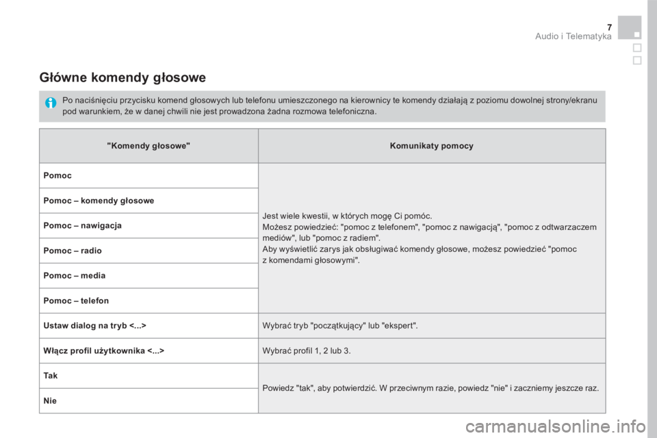 CITROEN DS5 2016  Instrukcja obsługi (in Polish) 7 Audio i Telematyka 
      G ł ó w n e   k o m e n d y   g ł o s o w e  
  Po naciśnięciu przycisku komend głosowych lub telefonu umieszczonego na kierownicy te komendy działają z poziomu dow