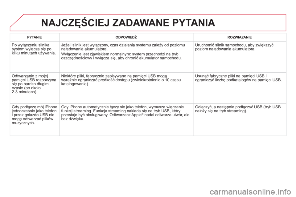 CITROEN DS5 2013 Instrukcja obsługi (in Polish) PYTANIE
ODPOWIEDŹ ROZWIĄZANIE
Po wyłączeniu silnikasystem wyłącza się po
kilku minutach używania.
Jeżeli silnik jest wyłączony, czas działania systemu zależy od poziomu
na CITROEN DS5 2013 Instrukcja obsługi (in Polish) PYTANIE
ODPOWIEDŹ ROZWIĄZANIE
Po wyłączeniu silnikasystem wyłącza się po
kilku minutach używania.
Jeżeli silnik jest wyłączony, czas działania systemu zależy od poziomu
na