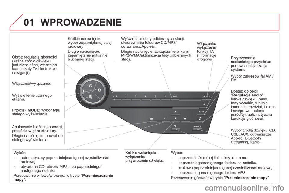 CITROEN DS5 2012  Instrukcja obsługi (in Polish) 01  WPROWADZENIE 
 
 
Krótkie naciśnięcie:wyb