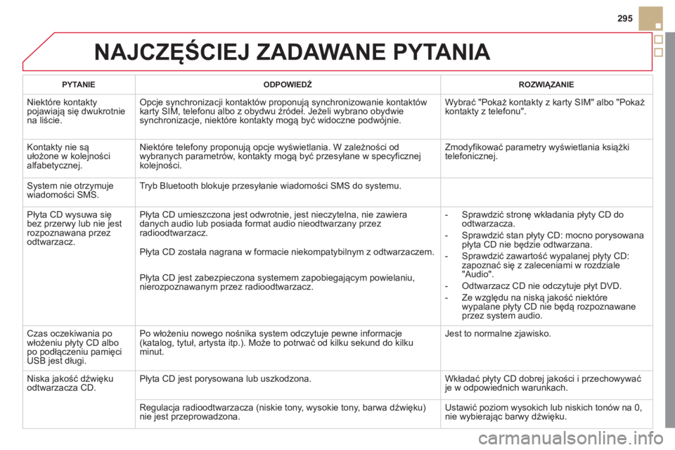 CITROEN DS5 2012  Instrukcja obsługi (in Polish) 295
NAJCZĘŚCIEJ ZADAWANE PYTANIA
PYTANIE 
 
ODPOWIEDŹ   ROZWIĄZANIE  
 
Niektóre kontaktypojawiają się dwukrotniena liście. 
Opcje synchronizacji kontaktów proponują synchronizowanie kontakt
