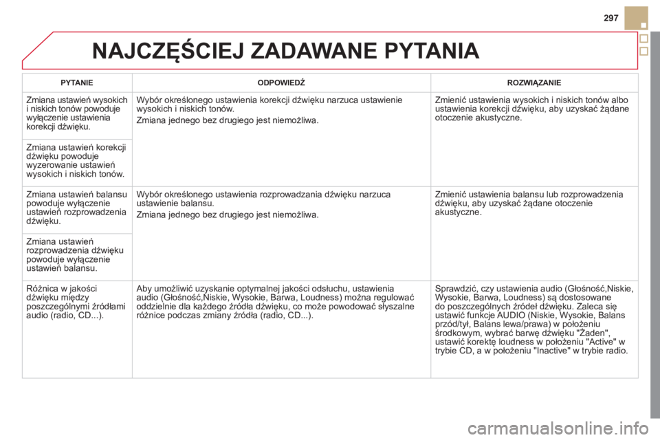 CITROEN DS5 2012  Instrukcja obsługi (in Polish) 297
NAJCZĘŚCIEJ ZADAWANE PYTANIA
PYTANIE 
 
ODPOWIEDŹ   ROZWIĄZANIE  
 
Zmiana ustawień wysokich 
i niskich tonów powoduje
wyłączenie ustawienia
korekcji dźwięku.W
yb