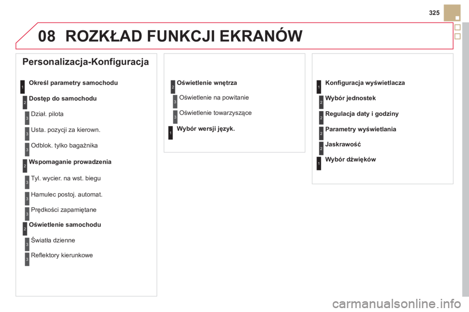 CITROEN DS5 2012  Instrukcja obsługi (in Polish) 08
325
ROZKŁAD FUNKCJI EKRANÓW
 
 
 
 
 
 
Personalizacja-Konfiguracja 
Określ parametry samochodu 
Dostęp do samochodu
  Dział. pilota 
  Usta. poz
ycji za kierown. 
 
Odblok. tylko bagażnika 
