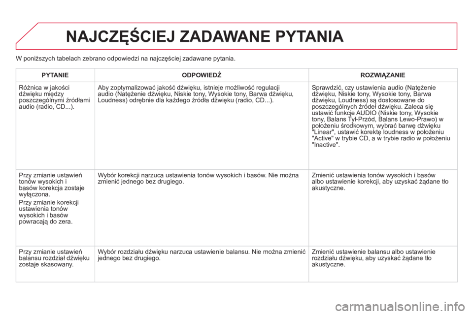 CITROEN DS5 2012  Instrukcja obsługi (in Polish) NAJCZĘŚCIEJ ZADAWANE PYTANIA 
W poniższych tabelach zebrano odpowiedzi na najczęściej zadawane pytania.
PYTANIE 
 
ODPOWIEDŹ 
 ROZWIĄZANIE  
  Różnica w 
jakości
dźwięku międzyposzczegól