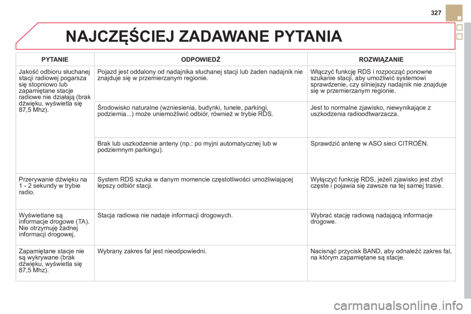 CITROEN DS5 2012  Instrukcja obsługi (in Polish) NAJCZĘŚCIEJ ZADAWANE PYTANIA 
327
PYTANIE 
 
ODPOWIEDŹ 
 ROZWIĄZANIE  
  Jakość odbioru słuchane
j stacji radiowej pogarszasię stopniowo lubzapamiętane stacjeradiowe nie działają (brak 
dź