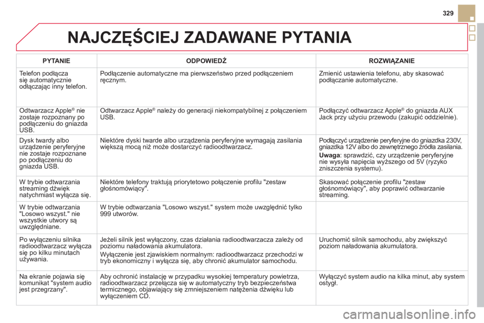 CITROEN DS5 2012  Instrukcja obsługi (in Polish) NAJCZĘŚCIEJ ZADAWANE PYTANIA 
329
   
PYTANIE 
   
ODPOWIEDŹ 
 ROZWIĄZANIE  
  Tele
fon podłącza się automatycznie 
odłączając inny telefon. Podłączenie automatyczne ma pierwszeństwo prze