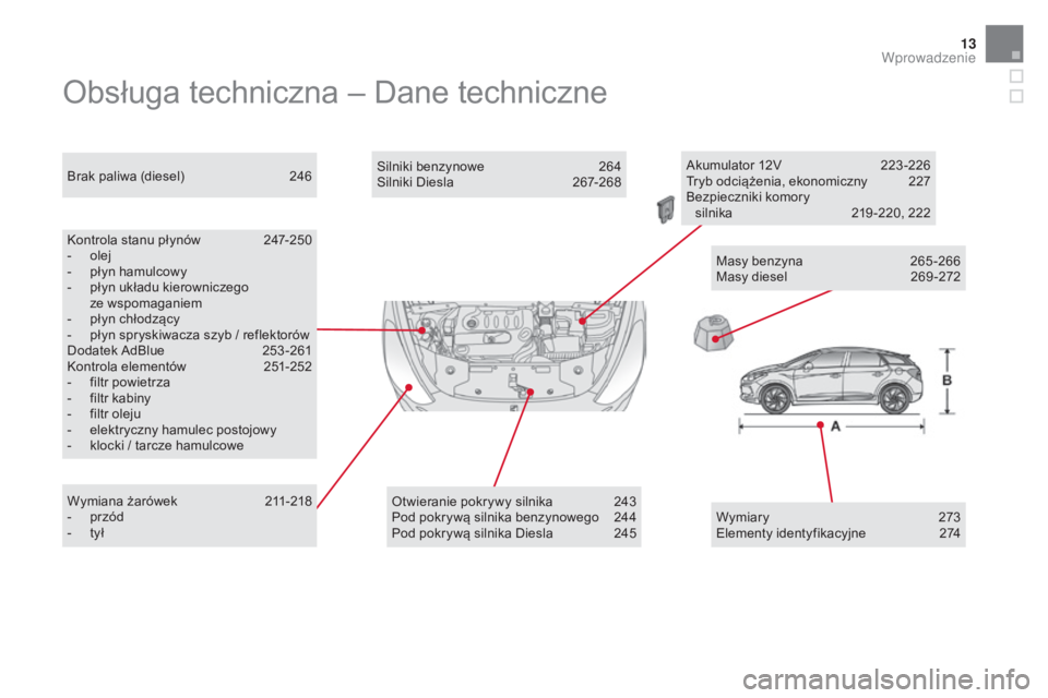 CITROEN DS5 HYBRID 2016  Instrukcja obsługi (in Polish) 13
DS5_pl_Chap00b_vue-ensemble_ed02-2015
Obsługa techniczna – Dane techniczne
Kontrola stanu płynów 247-250
-  o lej
-
 
p
 łyn hamulcowy
-
 
p
 łyn układu kierowniczego 
ze wspomaganiem
-
 
p