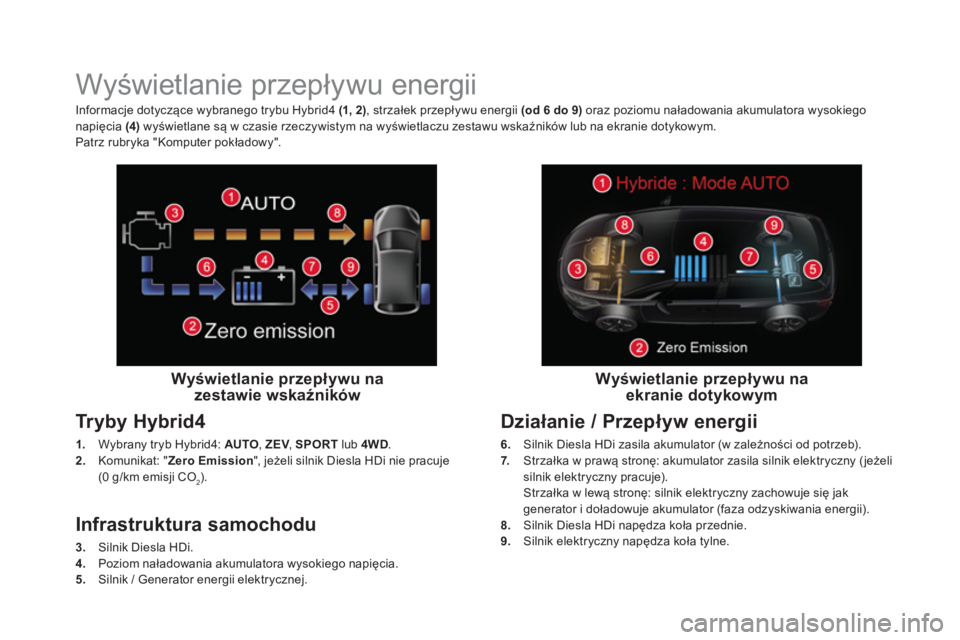 CITROEN DS5 HYBRID 2016  Instrukcja obsługi (in Polish)    
 
 
 
 
 
 
 
 
 
 
 
 
 
Wyświetlanie przepływu energii 
 
 
Wyświetlanie przepływu na 
zestawie wskaźników  
 
 
Tryby Hybrid4 
 
 
1. 
  Wybrany tryb Hybrid4:  AUTO 
,  ZEV 
,  SPORT 
 lu