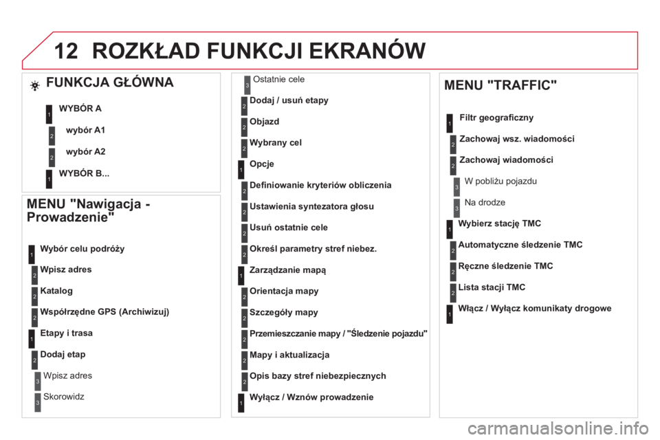 CITROEN DS5 HYBRID 2012  Instrukcja obsługi (in Polish) 12
  MENU "Nawigacja - 
Prowadzenie" 
   
Wpisz adres      
W
ybór celu podróży 
   
Katalo
g 
 
   
Współrzędne GPS 
(Archiwizuj) 
 
 
   
Etap
y i trasa 
   
Doda
j etap
Wpisz adres
Skorowidz
