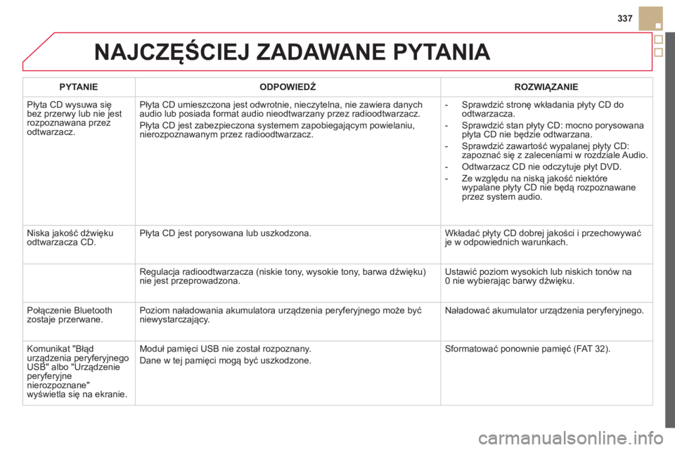 CITROEN DS5 HYBRID 2012 Instrukcja obsługi (in Polish) 337
NAJCZĘŚCIEJ ZADAWANE PYTANIA
PYTANIE
ODPOWIEDŹ
ROZWIĄZANIE
Pł
yta CD wysuwa się bez przerwy lub nie jestrozpoznawana przezodtwarzacz. Pł
yta CD umieszczona jest odwrotnie, nieczyt CITROEN DS5 HYBRID 2012 Instrukcja obsługi (in Polish) 337
NAJCZĘŚCIEJ ZADAWANE PYTANIA
PYTANIE
ODPOWIEDŹ
ROZWIĄZANIE
Pł
yta CD wysuwa się bez przerwy lub nie jestrozpoznawana przezodtwarzacz. Pł
yta CD umieszczona jest odwrotnie, nieczyt