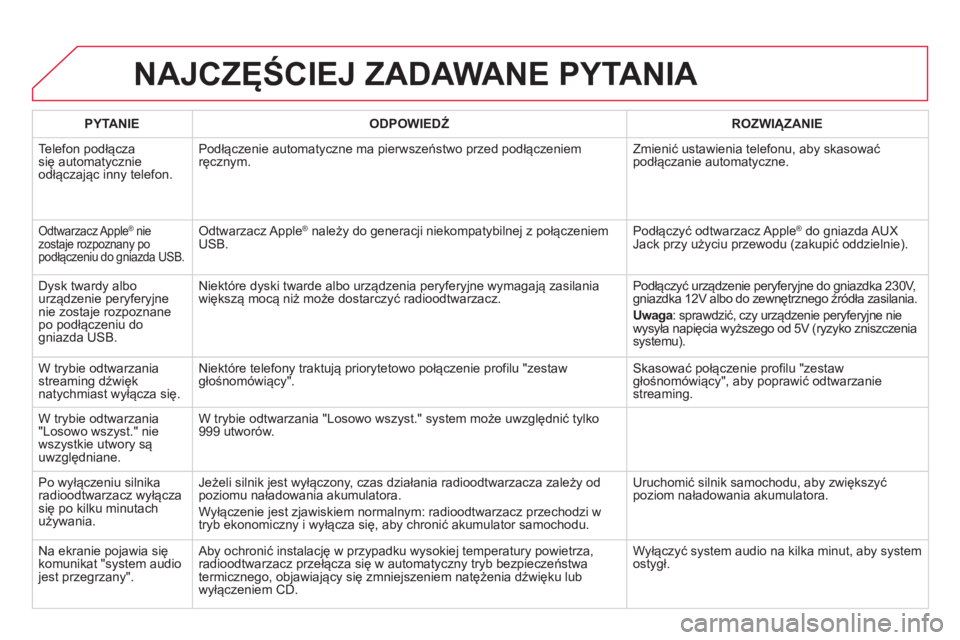 CITROEN DS5 HYBRID 2012  Instrukcja obsługi (in Polish) NAJCZĘŚCIEJ ZADAWANE PYTANIA 
PYTANIE 
 
ODPOWIEDŹ 
 ROZWIĄZANIE  
  Telefon podłącza 
się automatycznie 
odłączając inny telefon. Podłączenie automat
yczne ma pierwszeństwo przed podłą