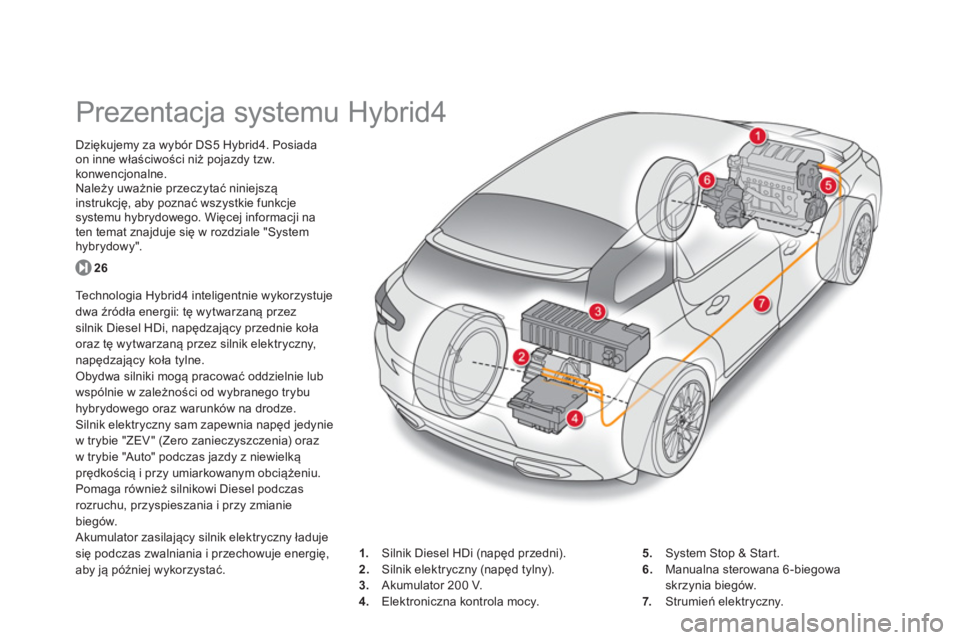 CITROEN DS5 HYBRID 2012  Instrukcja obsługi (in Polish)    
 
 
 
 
 
Prezentacja systemu Hybrid4  
Dziękujemy za wyb