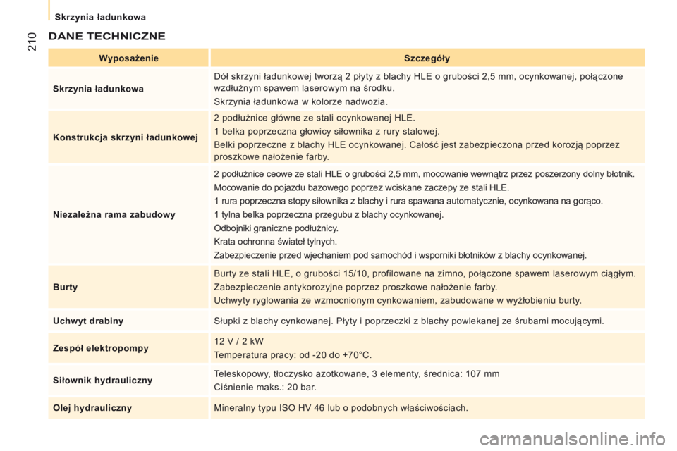 CITROEN JUMPER 2017  Instrukcja obsługi (in Polish)  210
Jumper_pl_Chap10_Particularites_ed01-2016
DANE tECHNICZNE
Wyposażenieszczegóły
s

krzynia ładunkowa Dół skrzyni ładunkowej tworzą 2
  płyty z   blachy HLE o grubości 2,5   mm, ocynkowan