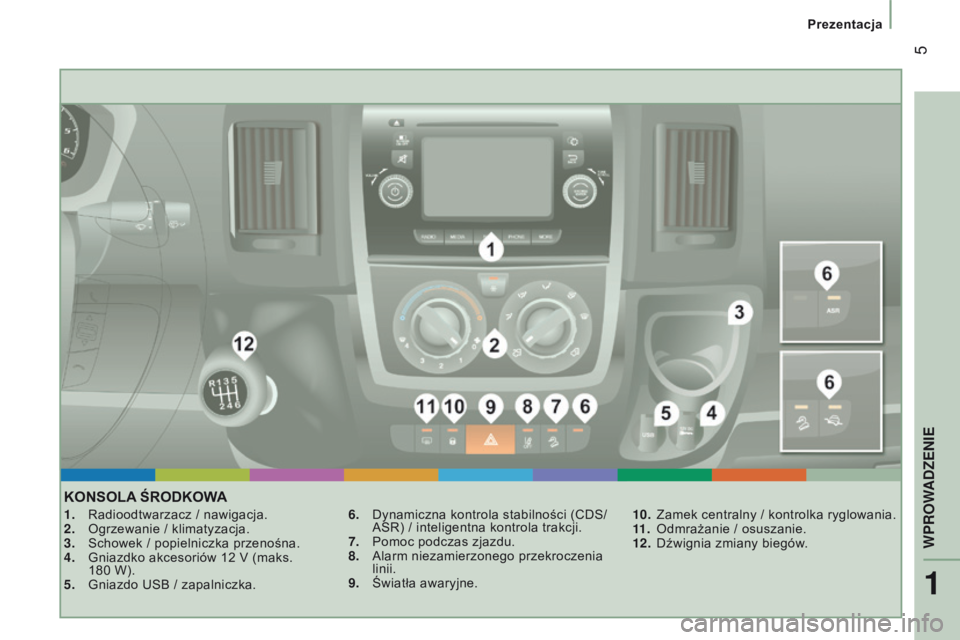 CITROEN JUMPER 2017  Instrukcja obsługi (in Polish)  5
prezentacja
Jumper_pl_Chap01_vue-ensemble_ed01-2016
KONsOLA ŚRODKOWA
1. Radioodtwarzacz / nawigacja.
2.  Ogrzewanie / klimatyzacja.
3.
 
Schowek / popielniczka przenośna.
4.

 
Gniazdko akcesori