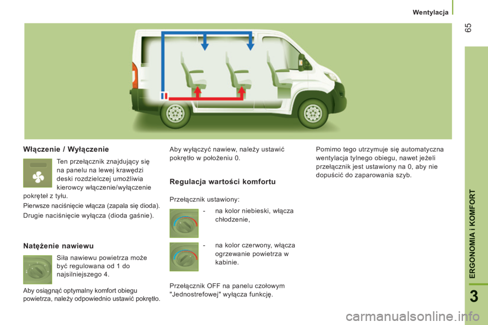 CITROEN JUMPER 2015  Instrukcja obsługi (in Polish)    Wentylacja   
65
3
ERGONOMIA i KOMFORT
JUMPER-PAPIER_PL_CHAP03_ERGO ET CONFORT_ED01-2014
  Włączenie / Wyłączenie 
 Ten przełącznik znajdujący się 
na panelu na lewej krawędzi 
deski rozdz