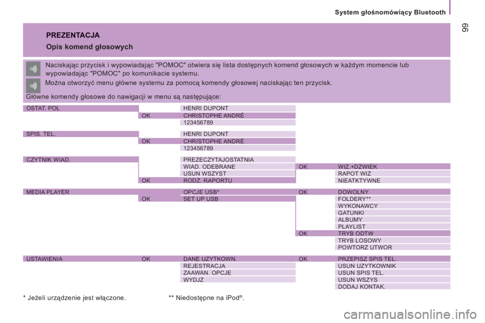 CITROEN JUMPER 2013  Instrukcja obsługi (in Polish) 99
System głośnomówiący Bluetooth
 
PREZENTACJA 
   
Opis komend głosowych 
 
Naciskając przycisk i wypowiadając "POMOC" otwiera się lista dostępnych komend głosowych w każdym momencie lub 