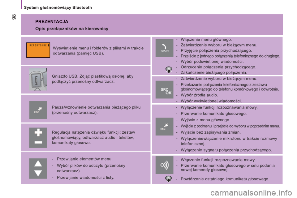 CITROEN JUMPER 2013  Instrukcja obsługi (in Polish) 98
   
System głośnomówiący Bluetooth 
 
PREZENTACJA 
 
 
Regulacja natężenia dźwięku funkcji: zestaw 
głośnomówiący, odtwarzacz audio i tekstów, 
komunikaty głosowe.      
Pauza/wznowie