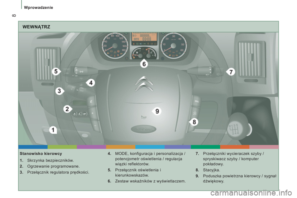 CITROEN JUMPER 2012  Instrukcja obsługi (in Polish) 8
Wprowadzenie
  WEWNĄTRZ
 
 
Stanowisko kierowcy 
   
 
1. 
 Skrzynka bezpieczników. 
   
2. 
 Ogrzewanie programowane. 
   
3. 
 Przełącznik regulatora prędkości.    
4. 
  MODE, konfiguracja 