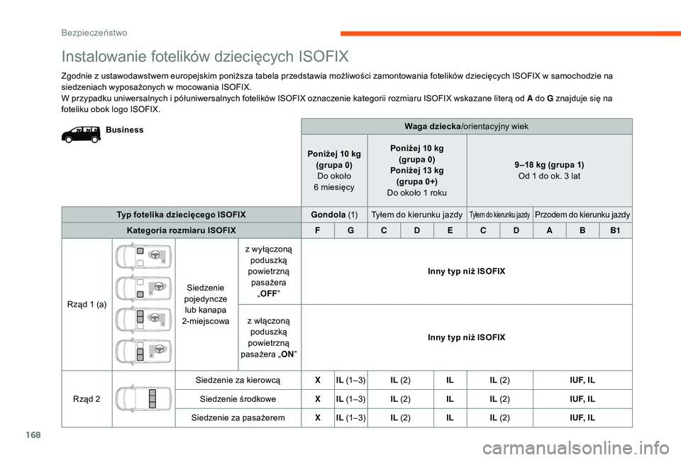 CITROEN JUMPER SPACETOURER 2018 Instrukcja obsługi (in Polish) 168
Waga dziecka/orientacyjny wiek
Poniżej 10
kg
(grupa 0) Do około
6
miesięcy Poniżej 10
kg
(grupa 0)
Poniżej 13
kg
(grupa 0+)
Do około 1
roku 9 –18
kg (grupa 1)
Od 1 do ok. 3 la CITROEN JUMPER SPACETOURER 2018 Instrukcja obsługi (in Polish) 168
Waga dziecka/orientacyjny wiek
Poniżej 10
kg
(grupa 0) Do około
6
miesięcy Poniżej 10
kg
(grupa 0)
Poniżej 13
kg
(grupa 0+)
Do około 1
roku 9 –18
kg (grupa 1)
Od 1 do ok. 3 la