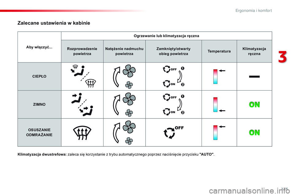 CITROEN JUMPER SPACETOURER 2017  Instrukcja obsługi (in Polish) 135
Spacetourer-VP_pl_Chap03_ergonomie-et-confort_ed01-2016
Aby włączyć...Ogrzewanie lub klimatyzacja ręczna
Rozprowadzenie  powietrza Natężenie nadmuchu 
powietrza Zamknięty
/otwarty   
obieg 