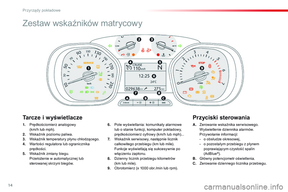 CITROEN JUMPER SPACETOURER 2017  Instrukcja obsługi (in Polish) 14
Zestaw wskaźników matrycowy
1. Prędkościomierz analogowy  (km/h lub mph).
2.
 W

skaźnik poziomu paliwa.
3.
 W

skaźnik temperatury płynu chłodzącego.
4.
 W

artości regulatora lub ograni