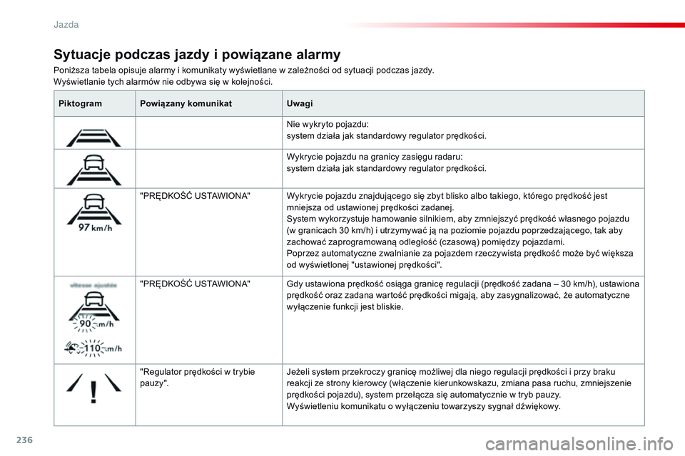 CITROEN JUMPER SPACETOURER 2017 Instrukcja obsługi (in Polish) 236
Spacetourer-VP_pl_Chap06_conduite_ed01-2016
Poniższa tabela opisuje alarmy i komunikaty wyświetlane w zależności od sytuacji podczas jazdy.
Wyświetlanie tych alarmów nie odbywa się w kolejn CITROEN JUMPER SPACETOURER 2017 Instrukcja obsługi (in Polish) 236
Spacetourer-VP_pl_Chap06_conduite_ed01-2016
Poniższa tabela opisuje alarmy i komunikaty wyświetlane w zależności od sytuacji podczas jazdy.
Wyświetlanie tych alarmów nie odbywa się w kolejn