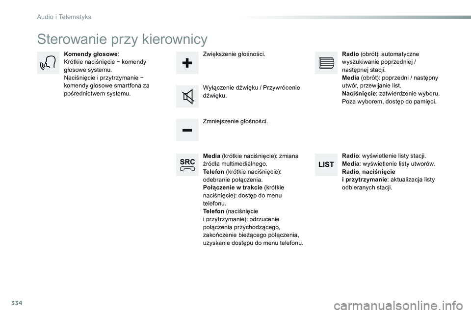 CITROEN JUMPER SPACETOURER 2017 Instrukcja obsługi (in Polish) 334
Spacetourer-VP_pl_Chap10b_NAC-1_ed01-2016
Sterowanie przy kierownicy
Media (krótkie naciśnięcie): zmiana
źródła multimedialnego.
Telefon (krótkie naciśnięcie):
odebranie połączenia.
CITROEN JUMPER SPACETOURER 2017 Instrukcja obsługi (in Polish) 334
Spacetourer-VP_pl_Chap10b_NAC-1_ed01-2016
Sterowanie przy kierownicy
Media (krótkie naciśnięcie): zmiana
źródła multimedialnego.
Telefon (krótkie naciśnięcie):
odebranie połączenia.