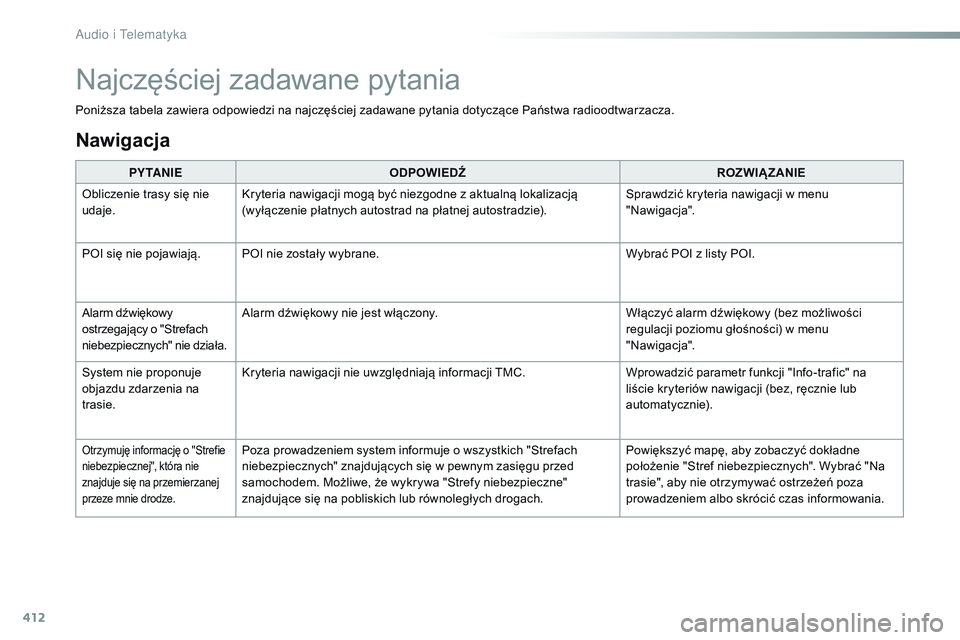 CITROEN JUMPER SPACETOURER 2017  Instrukcja obsługi (in Polish) 412
Spacetourer-VP_pl_Chap10b_NAC-1_ed01-2016
Poniższa tabela zawiera odpowiedzi na najczęściej zadawane pytania dotyczące Państwa radioodtwarzacza.PY TA N I E ODPOWIEDŹ ROZWIĄZANIE
Obliczenie 