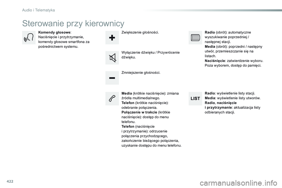 CITROEN JUMPER SPACETOURER 2017  Instrukcja obsługi (in Polish) 422
Spacetourer-VP_pl_Chap10c_RCC-1_ed01-2016
Sterowanie przy kierownicy
Media (krótkie naciśnięcie): zmiana 
źródła multimedialnego.
Telefon  (krótkie naciśnięcie): 
odebranie połączenia.
