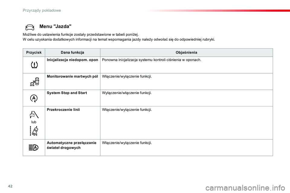 CITROEN JUMPER SPACETOURER 2017  Instrukcja obsługi (in Polish) 42
Menu "Jazda"
Możliwe do ustawienia funkcje zostały przedstawione w tabeli poniżej.
W celu uzyskania dodatkowych informacji na temat wspomagania jazdy należy odwołać się do odpowiedni