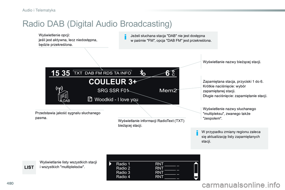 CITROEN JUMPER SPACETOURER 2017  Instrukcja obsługi (in Polish) 480
Radio DAB (Digital Audio Broadcasting)
Wyświetlenie opcji:
jeśli jest aktywna, lecz niedostępna, 
będzie przekreślona.Zapamiętana stacja, przyciski 1 do 6.
Krótkie naciśnięcie: wybór 
za