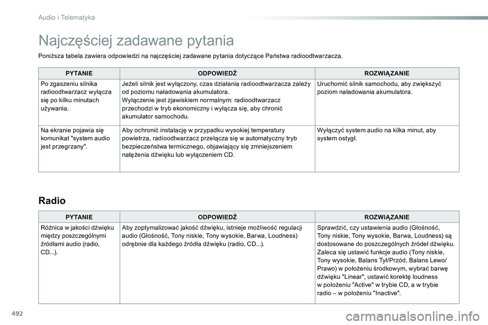 CITROEN JUMPER SPACETOURER 2017  Instrukcja obsługi (in Polish) 492
Poniższa tabela zawiera odpowiedzi na najczęściej zadawane pytania dotyczące Państwa radioodtwarzacza.PY TA N I E ODPOWIEDŹ ROZWIĄZANIE
Po zgaszeniu silnika 
radioodtwarzacz wyłącza 
się