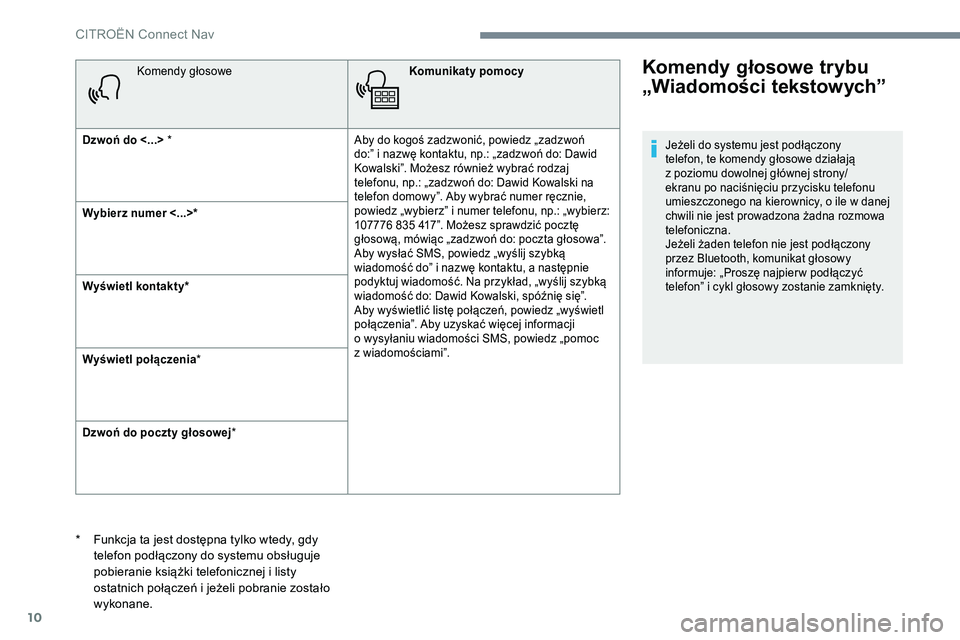 CITROEN JUMPER SPACETOURER 2017  Instrukcja obsługi (in Polish) 10
Komendy głosoweKomunikaty pomocy
Dzwoń do <...> * Aby do kogoś zadzwonić, powiedz „zadzwoń 
do:” i nazwę kontaktu, np.: „zadzwoń do: Dawid 
Kowalski”. Możesz również wybrać rodza