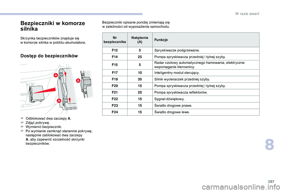 CITROEN JUMPER DISPATCH 2018  Instrukcja obsługi (in Polish) 287
Bezpieczniki w komorze 
silnika
Skrzynka bezpieczników znajduje się 
w
  komorze silnika w   pobliżu akumulatora.
Dostęp do bezpieczników
Bezpieczniki opisane poniżej zmieniają się 
w  zal