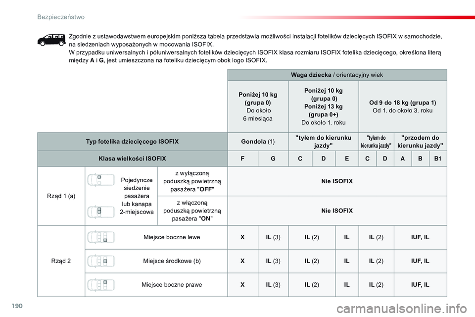 CITROEN JUMPER DISPATCH 2017 Instrukcja obsługi (in Polish) 190
Jumpy _pl_Chap05_securite_ed01-2016
Zgodnie z ustawodawstwem europejskim poniższa tabela przedstawia możliwości instalacji fotelików dziecięcych ISOFIX w samochodzie,
n a siedzeniach wyposa CITROEN JUMPER DISPATCH 2017 Instrukcja obsługi (in Polish) 190
Jumpy _pl_Chap05_securite_ed01-2016
Zgodnie z ustawodawstwem europejskim poniższa tabela przedstawia możliwości instalacji fotelików dziecięcych ISOFIX w samochodzie,
n a siedzeniach wyposa