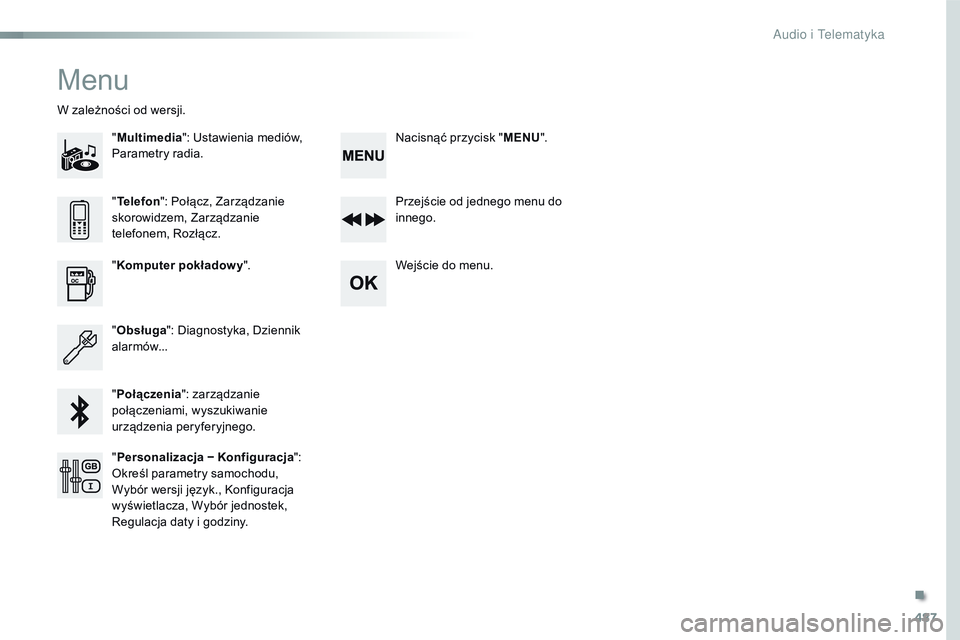 CITROEN JUMPER DISPATCH 2017  Instrukcja obsługi (in Polish) 487
Jumpy_pl_Chap10d_RD6_ed01-2016
Menu
"Multimedia ": Ustawienia mediów, 
Parametry radia.
W zależności od wersji.
Przejście od jednego menu do 
innego.
Wejście do menu.
" Komputer p