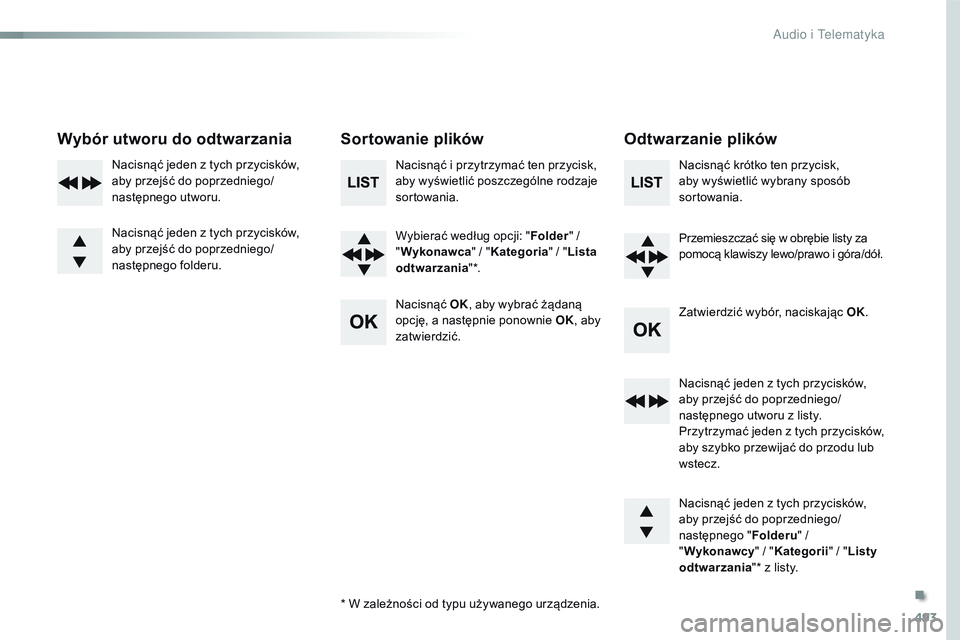 CITROEN JUMPER DISPATCH 2017 Instrukcja obsługi (in Polish) 493
Jumpy_pl_Chap10d_RD6_ed01-2016
Wybór utworu do odtwarzaniaSortowanie plikówOdtwarzanie plików
Nacisnąć i przytrzymać ten przycisk,
a by wyświetlić poszczególne rodzaje
sortowania.
Wybie CITROEN JUMPER DISPATCH 2017 Instrukcja obsługi (in Polish) 493
Jumpy_pl_Chap10d_RD6_ed01-2016
Wybór utworu do odtwarzaniaSortowanie plikówOdtwarzanie plików
Nacisnąć i przytrzymać ten przycisk,
a by wyświetlić poszczególne rodzaje
sortowania.
Wybie