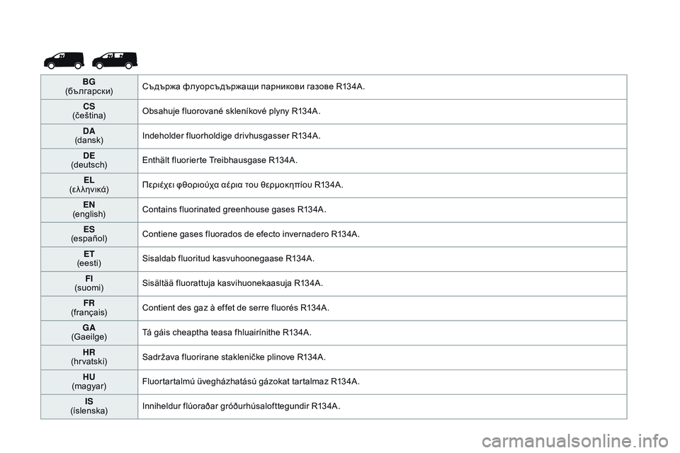 CITROEN JUMPER DISPATCH 2017  Instrukcja obsługi (in Polish) BG 
(бългapcки) Съдържа флуорсъдържащи парникови газове R134A.
CS  
(čeština) Obsahuje fluorované skleníkové plyny R134A.
DA  
(dansk) Indeholder fluorho