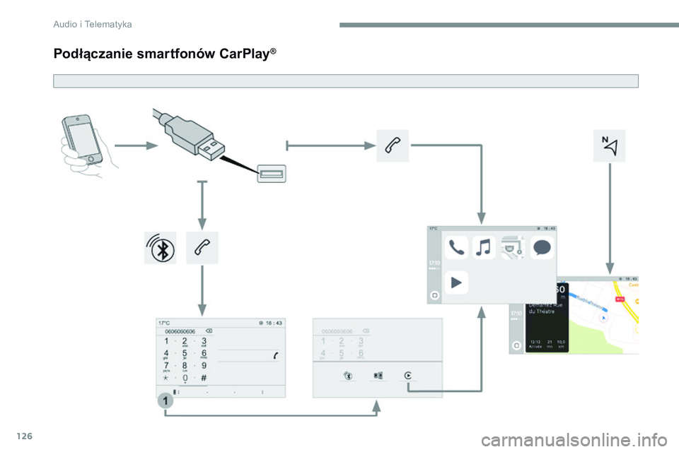 CITROEN JUMPER DISPATCH 2017  Instrukcja obsługi (in Polish) 126
Transversal-Citroen_pl_Chap02_RCC-2-2-0_ed01-2016
Podłączanie smartfonów CarPlay® 
Audio i Telematyka  