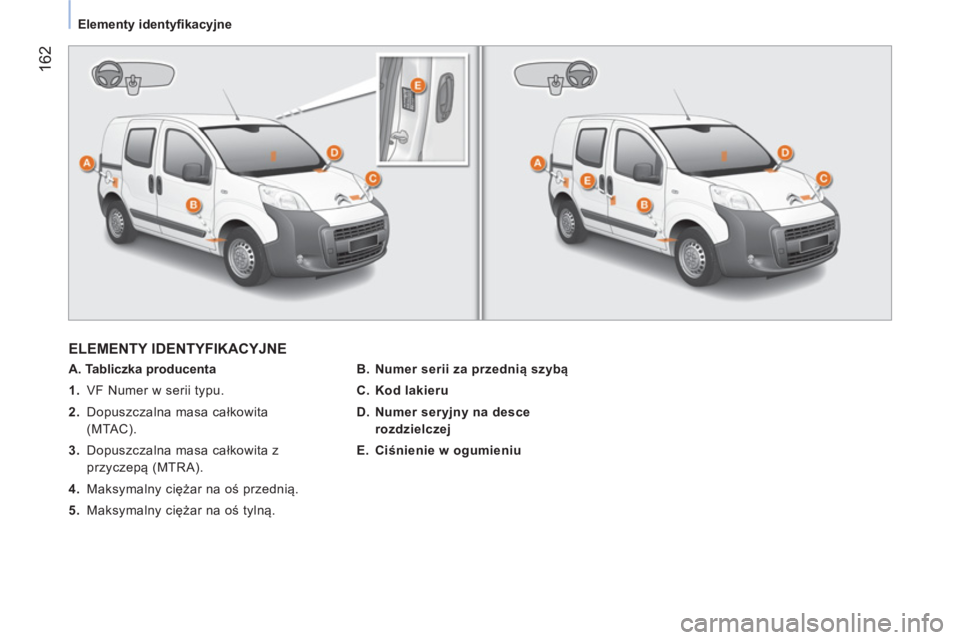 CITROEN NEMO 2014  Instrukcja obsługi (in Polish)  162
 
 
 
Elementy identyﬁ kacyjne  
 
 
ELEMENTY IDENTYFIKACYJNE 
 
 
 
A. Tabliczka producenta  
   
 
1.   VF Numer w serii typu. 
   
2.   Dopuszczalna masa całkowita 
(MTAC). 
   
3.   Dopusz